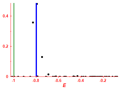 Strength function